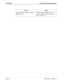 Page 48Page 40NDA-30042   Revision 2.0
Time Indices Phone Control Operations Manual
Action Result
To exit the display, type q to select the 
Quit command. The Time Index Maintenance screen 
displays, and the cursor is positioned on 
the command line.  