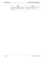 Page 68Page 60NDA-30042   Revision 2.0
RSC Scheduling Phone Control Operations Manual
Action Result
Ty p e  Y and press Enter to confirm the 
deletion, or type N and press Enter to 
cancel it.The fields are cleared, and the cursor is 
positioned on the command line. 