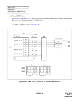 Page 101 NDA-24219 CHAPTER 3
Page 87
Revision 2.0
NAP-200-007
Sheet 38/55
Termination of Cables on MDF
(11) External BGM Source
Figure 007-28 and Figure 007-29 show the cross-connection for customer-owned external BGM sources.
The system provides a maximum of 10 BGM sources.
(a) When using PN-4COT (see Figure 007-28)
Figure 007-28  MDF Cross Connection for External BGM Sources
BGM SOURCE
#0
29294
428
283
327
2726
26
2 1
1R026T0
2R127T1
3R228T2
4R329T3
(P)
26 T0 1 R0
27 T1 2 R1
28 T2 3 R2
29 T3 4 R3LEN0000...