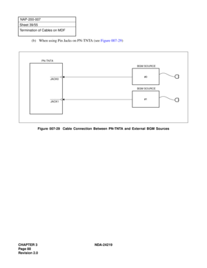 Page 102CHAPTER 3 NDA-24219  
Page 88
Revision 2.0
NAP-200-007
Sheet 39/55
Termination of Cables on MDF
(b) When using Pin Jacks on PN-TNTA (see Figure 007-29)
Figure 007-29  Cable Connection Between PN-TNTA and External BGM Sources
BGM SOURCE
PN-TNTA
JACK1
JACK0#0
#1 BGM SOURCE
BGM SOURCE 