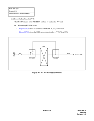 Page 103 NDA-24219 CHAPTER 3
Page 89
Revision 2.0
NAP-200-007
Sheet 40/55
Termination of Cables on MDF
(12) Power Failure Transfer (PFT)
The PN-AUCA card or the PZ-8PFTA card can be used as the PFT card.
(a) When using PN-AUCA card
•Figure 007-30 shows an outline of a PFT (PN-AUCA) connection.
•Figure 007-31 shows the MDF cross connection for a PFT (PN-AUCA).
Figure 007-30  PFT Connection Outline
MDF TEL
PN-AUCAPBX
MDF
PN-4COTTO C.O. LINE 