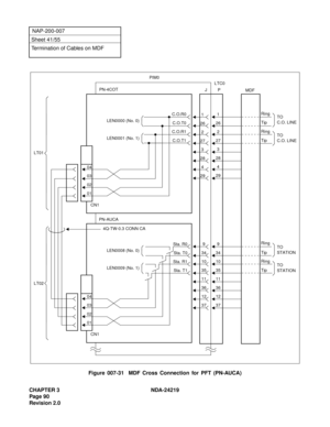 Page 104CHAPTER 3 NDA-24219  
Page 90
Revision 2.0
NAP-200-007
Sheet 41/55
Termination of Cables on MDF
Figure 007-31  MDF Cross Connection for PFT (PN-AUCA)
1
26
2
27
3
28
4
29
9
34
10
35
11
36
12
37
C.O.R0
C.O.T0
C.O.R1
C.O.T1 PN-4COT1
26
2
27
3
28
4
29
TO
STATIONSta. R0
Sta. T0
Sta. R1
Sta. T1
MDF PIM0
PN-AUCA LT01
9
34
10
35
11
36
12
37
JPLTC0
4Q-TW-0.3 CONN CA
LT02
LEN0000 (No. 0)
LEN0001 (No. 1)
CN1
04
03
02
01
CN1 04
03
02
01LEN0008 (No. 0)
LEN0009 (No. 1)
Ring
TO
STATION Tip
Tip Ring
TO
C.O. LINE
TO
C.O....