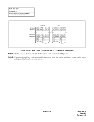 Page 105 NDA-24219 CHAPTER 3
Page 91
Revision 2.0
NAP-200-007
Sheet 42/55
Termination of Cables on MDF
Figure 007-31  MDF Cross Connection for PFT (PN-AUCA) (Continued)
Note 1:The No. 2 and No. 3 circuit in the PN-4COT card can not be used with the PFT function.
Note 2:When using Ground Start trunks with the PFT function, the single line stations must have a ground sending button
and a ground lead must be run to the station.
26 C.O.T0 1 C.O.R0
27 C.O.T1 2 C.O.R1
LTC0 (J)
1 C.O.R0 26 C.O.T0
2 C.O.R1 27 C.O.T1...