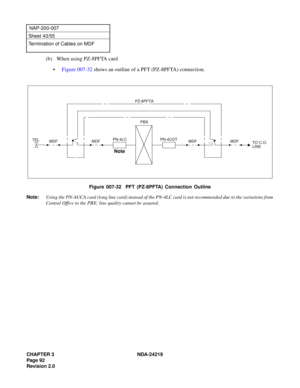 Page 106CHAPTER 3 NDA-24219  
Page 92
Revision 2.0
NAP-200-007
Sheet 43/55
Termination of Cables on MDF
(b) When using PZ-8PFTA card
•Figure 007-32 shows an outline of a PFT (PZ-8PFTA) connection.
Figure 007-32  PFT (PZ-8PFTA) Connection Outline
Note:Using the PN-AUCA card (long line card) instead of the PN-4LC card is not recommended due to the variations from
Central Office to the PBX; line quality cannot be assured.
PZ-8PFTA
PBX
MDF MDFMDF MDF
TO C.O. 
LINE PN-4LC PN-4COT
TEL
Note 