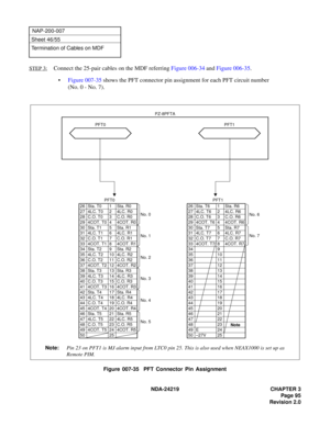 Page 109 NDA-24219   CHAPTER 3
NAP-2 00-007
Co nnect the  25- pair cables  on the MDF referrin g Fi gure 00 6-3 4 and  Fig ure  006-35 .
PFT0
PFT0
PFT1
P FT1
No. 6
No. 7
Note
No. 0
No. 1
No. 3
No. 2
No. 5
No. 4 