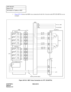 Page 110CHAPTER 3 NDA-24219  
Page 96
Revision 2.0
NAP-200-007
Sheet 47/55
Termination of Cables on MDF
•Figure 007-36 shows the MDF cross connection for the No. 0 circuit on the PFT (PZ-8PFTA), as an
example.
Figure 007-36  MDF Cross Connection for PFT (PZ-8PFTA)
TO STATION
283
272
294
261
272
283 261
294 JP PIM0
LT01
36
35
37
349
35
36 349
37
T1LEN0009
(No. 1)R1
T0LEN0008
(No. 0)R0
T2LEN0010
(No. 2)R2
T3LEN0011
(No. 3)R3
PN-4COT
LT02
T1LEN0001
(No. 1)R1
T0LEN0000
(No. 0)R0
T2LEN0002
(No. 2)R2
T3LEN0003
(No....