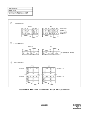 Page 111 NDA-24219 CHAPTER 3
Page 97
Revision 2.0
NAP-200-007
Sheet 48/55
Termination of Cables on MDF
Figure 007-36  MDF Cross Connection for PFT (PZ-8PFTA) (Continued)
3 LTC0 CONNECTOR
2 PFT1 CONNECTOR
24 49 E
25 50 –27V49 E 24
50 –27V 25
PFT1 (J)
26 Sta. T0 1 Sta. R0
27 4LC. T0 2 4LC. R0
28 C.O. T0 3 C.O. R0
29 4COT. T0 4 4COT. R0 1 Sta. R0 26 Sta. T0
2 4LC. R0 27 4LC. T0
3 C.O. R0 28 C.O. T0
4 4COT. R0 29 4COT. T0 
(P)
TO STATION
TO PN-4LC
TO C.O. LINE
TO PN-4COT
PFT0 (J)
(P)
1 PFT0 CONNECTOR
TO...