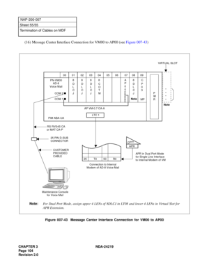 Page 118CHAPTER 3 NDA-24219  
Page 104
Revision 2.0
NAP-200-007
Sheet 55/55
Termination of Cables on MDF
(16) Message Center Interface Connection for VM00 to AP00 (see Figure 007-43)
Figure 007-43  Message Center Interface Connection for VM00 to AP00
Note08 09
P
W
R 8
D
L
C
Dterm
APR
APR in Dual Port Mode
for Single Line Interface
Note:For Dual Port Mode, assign upper 4 LENs of 8DLCJ in LT08 and lower 4 LENs in Virtual Slot for
APR Extension.
VIRTUAL SLOT
J 07 06
050403020100
A
P
0
0 8
C
O
T
M 8
D
L
C
J 8
D
L
C...