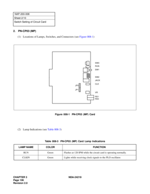 Page 120CHAPTER 3 NDA-24219  
Page 106
Revision 2.0
NAP-200-008
Sheet 2/10
Switch Setting of Circuit Card
2. PN-CP03 (MP)
(1) Locations of Lamps, Switches, and Connectors (see Figure 008-1)
Figure 008-1  PN-CP03 (MP) Card
(2) Lamp Indications (see Table 008-3)
Table 008-3  PN-CP03 (MP) Card Lamp Indications
LAMP NAME COLOR FUNCTION
RUN Green Flashes at 120 IPM while the circuit card is operating normally.
CLKIN Green Lights while receiving clock signals to the PLO oscillator.
SW3
RUN
SW1
SW2
CLK
JP0
RS1
JACK
VR...