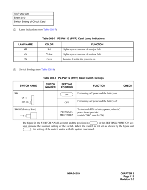 Page 127 NDA-24219   CHAPTER 3
NAP-2 00-008
ON (–) 