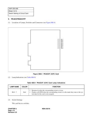 Page 128CHAPTER 3  NDA-24219    
NAP-200-008
BL7BL6 