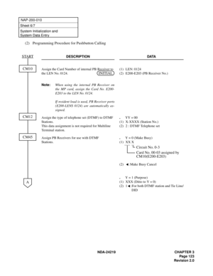 Page 137 NDA-24219 CHAPTER 3
Page 123
Revision 2.0
NAP-200-010
Sheet 6/7
System Initialization and 
System Data Entry
(2) Programming Procedure for Pushbutton Calling
DESCRIPTION DATA
Assign the Card Number of internal PB Receiver to 
the LEN No. 0124.
Note:When using the internal PB Receiver on
the MP card, assign the Card No. E200-
E203 to the LEN No. 0124.
If resident load is used, PB Receiver ports
(E200-LENS 0124) are automatically as-
signed.(1) LEN: 0124
(2) E200-E203 (PB Receiver No.)
Assign the type of...