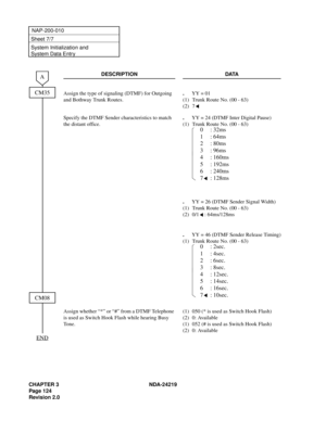 Page 138CHAPTER 3 NDA-24219  
Page 124
Revision 2.0
NAP-200-010
Sheet 7/7
System Initialization and 
System Data Entry
DESCRIPTION DATA
Assign the type of signaling (DTMF) for Outgoing 
and Bothway Trunk Routes..YY = 01
(1) Trunk Route No. (00 - 63)
(2) 7
Specify the DTMF Sender characteristics to match 
the distant office..YY = 24 (DTMF Inter Digital Pause)
(1) Trunk Route No. (00 - 63)
.YY = 26 (DTMF Sender Signal Width)
(1) Trunk Route No. (00 - 63)
(2) 0/1 : 64ms/128ms
.YY = 46 (DTMF Sender Release Timing)...