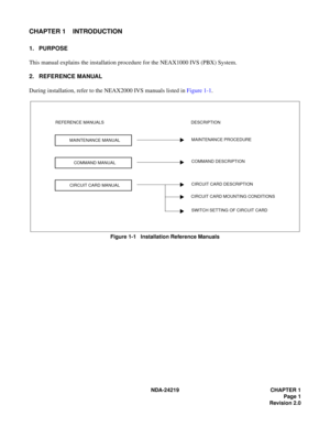 Page 15 NDA-24219 CHAPTER 1
Page 1
Revision 2.0
CHAPTER 1 INTRODUCTION
1. PURPOSE
This manual explains the installation procedure for the NEAX1000 IVS (PBX) System.
2. REFERENCE MANUAL
During installation, refer to the NEAX2000 IVS manuals listed in Figure 1-1.
Figure 1-1   Installation Reference Manuals
CIRCUIT CARD MANUALCOMMAND DESCRIPTION MAINTENANCE PROCEDURE
MAINTENANCE MANUAL REFERENCE MANUALS
COMMAND MANUAL
CIRCUIT CARD DESCRIPTION
CIRCUIT CARD MOUNTING CONDITIONS
SWITCH SETTING OF CIRCUIT CARD...