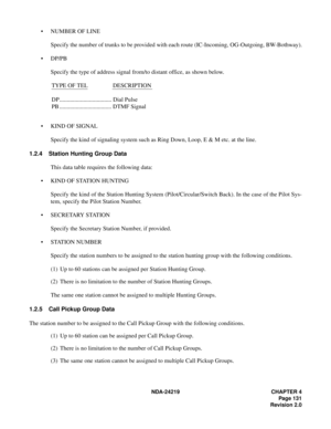 Page 145 NDA-24219 CHAPTER 4
Page 131
Revision 2.0
• NUMBER OF LINE
Specify the number of trunks to be provided with each route (IC-Incoming, OG-Outgoing, BW-Bothway).
• DP/PB
Specify the type of address signal from/to distant office, as shown below.
TYPE OF TEL DESCRIPTION 
DP................................... Dial Pulse 
PB ................................... DTMF Signal
• KIND OF SIGNAL
Specify the kind of signaling system such as Ring Down, Loop, E & M etc. at the line.
1.2.4 Station Hunting Group Data
This...