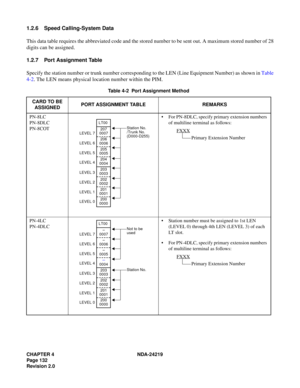 Page 146CHAPTER 4 NDA-24219  
Page 132
Revision 2.0
1.2.6 Speed Calling-System Data
This data table requires the abbreviated code and the stored number to be sent out. A maximum stored number of 28
digits can be assigned.
1.2.7 Port Assignment Table
Specify the station number or trunk number corresponding to the LEN (Line Equipment Number) as shown in Table
4-2. The LEN means physical location number within the PIM.
Table 4-2  Port Assignment Method
CARD TO BE 
ASSIGNEDPORT ASSIGNMENT TABLE REMARKS
PN-8LC...