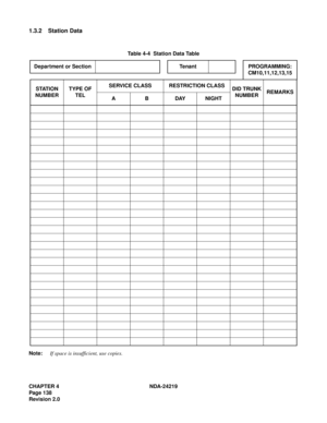 Page 152CHAPTER 4 NDA-24219  
Page 138
Revision 2.0
1.3.2 Station Data
Table 4-4  Station Data Table
Note:If space is insufficient, use copies. Department or Section Tenant PROGRAMMING:
CM10,11,12,13,15
STATION 
NUMBERTYPE OF 
TELSERVICE CLASS RESTRICTION CLASS
DID TRUNK 
NUMBERREMARKS
ABDAYNIGHT 