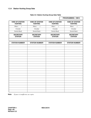 Page 154CHAPTER 4 NDA-24219  
Page 140
Revision 2.0
1.3.4 Station Hunting Group Data
Table 4-6  Station Hunting Group Data Table
Note:If space is insufficient, use copies.PROGRAMMING:  CM18
KIND OF STATION 
HUNTINGKIND OF STATION 
HUNTINGKIND OF STATION 
HUNTINGKIND OF STATION 
HUNTING
Pilot (        ) Pilot (        ) Pilot (        ) Pilot (        )
Circular Circular Circular Circular
Switch Back Switch Back Switch Back Switch Back
SECRETARY 
STATIONSECRETARY 
STATIONSECRETARY 
STATIONSECRETARY 
STATION...