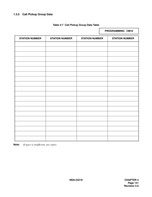 Page 155 NDA-24219 CHAPTER 4
Page 141
Revision 2.0
1.3.5 Call Pickup Group Data
Table 4-7  Call Pickup Group Data Table
Note:If space is insufficient, use copies.PROGRAMMING:  CM16
STATION NUMBER STATION NUMBER STATION NUMBER STATION NUMBER 