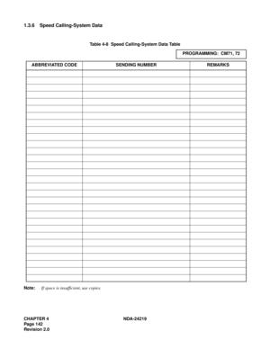 Page 156CHAPTER 4 NDA-24219  
Page 142
Revision 2.0
1.3.6 Speed Calling-System Data
Table 4-8  Speed Calling-System Data Table
Note:If space is insufficient, use copies.PROGRAMMING:  CM71, 72
ABBREVIATED CODE SENDING NUMBER REMARKS 