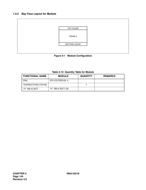 Page 158CHAPTER 4 NDA-24219  
Page 144
Revision 2.0
1.4.2 Bay Face Layout for Module
Figure 4-1   Module Configuration
Table 4-10  Quantity Table for Module
FUNCTIONAL NAME MODULE QUANTITY REMARKS
PIMSN1420 PIMAB-A
TOP/BOTTOM COVER
1
19” BRACKET19” BRACKET (H)
TOP COVER
PIMAB-A
BOTTOM COVER 