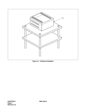 Page 22CHAPTER 2 NDA-24219  
Page 8
Revision 2.0
Figure 2-5   Desktop Installation
PIM 