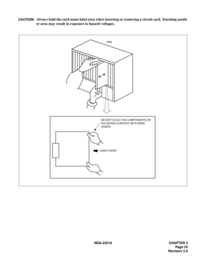 Page 37 NDA-24219 CHAPTER 3
Page 23
Revision 2.0
CAUTION:Always hold the card name label area when inserting or removing a circuit card. Touching anoth-
er area may result in exposure to hazard voltages.
CARD FRONT
PBX
NEVER TOUCH THE COMPONENTS OR 
SOLDERED SURFACE WITH BARE 
HANDS. 