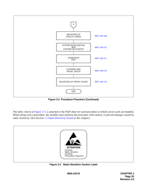 Page 39 NDA-24219   CHAPTER 3
Figure 3-2  P rocedure Fl ow cha rt (Conti nued)
A
END
CLEANING AND
A TTE N TIO N 