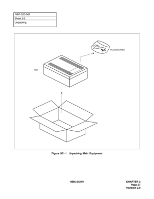 Page 41 NDA-24219 CHAPTER 3
Page 27
Revision 2.0
NAP-200-001
Sheet 2/2
Unpacking
Figure 001-1  Unpacking Main Equipment
ACCESSORIES
PIM 