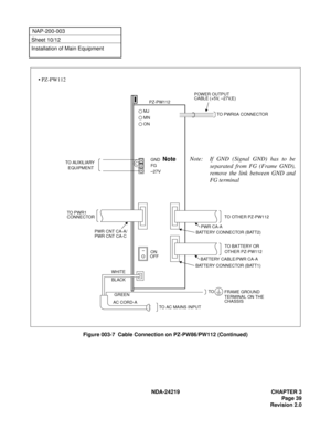 Page 53 NDA-24219 CHAPTER 3
Page 39
Revision 2.0
NAP-200-003
Sheet 10/12
Installation of Main Equipment
Figure 003-7 Cable Connection on PZ-PW86/PW112 (Continued)
PZ-PW112
MJ
MN
ON
GND  
Note
FG
–27V
PWR CNT CA-A/ TO PWR1
AC CORD-A
TO AC MAINS INPUT TO  CONNECTOR TO AUXILIARY 
BATTERY CONNECTOR (BATT2)
ON
OFF EQUIPMENT
GREEN WHITE
BLACK
FRAME GROUND
Note: If GND (Signal GND) has to be
separated from FG (Frame GND),
remove the link between GND and
FG terminal
–
O
TERMINAL ON THE  TO OTHER PZ-PW112
PWR CA-A
TO...