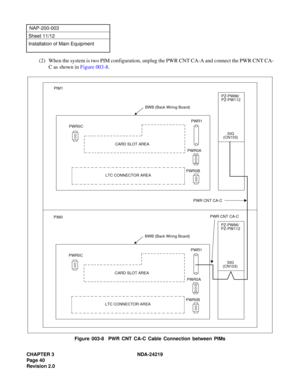 Page 54CHAPTER 3  NDA-24219    
NAP-200-003
LTC CONNECTOR AREA
PI M1
PWR0C
PWR C NT CA -C
LTC CON NECTOR AREA
PIM0
PWR0C
P WR  CNT CA-C 