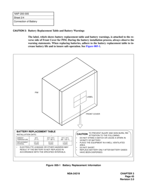 Page 59 NDA-24219 CHAPTER 3
Page 45
Revision 2.0
NAP-200-005
Sheet 2/4
Connection of Battery
CAUTION 3:
Battery Replacement Table and Battery Warnings
The label, which shows battery replacement table and battery warnings, is attached to the re-
verse side of Front Cover for PIM. During the battery installation process, always observe the
warning statements. When replacing batteries, adhere to the battery replacement table to in-
crease battery life and to insure safe operation. See Figure 005-1.
Figure 005-1...