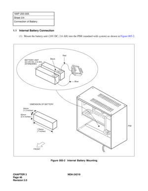 Page 60CHAPTER 3 NDA-24219  
Page 46
Revision 2.0
NAP-200-005
Sheet 3/4
Connection of Battery
1.1 Internal Battery Connection
(1) Mount the battery unit (24V DC, 2.6 AH) into the PIM (standard with system) as shown in Figure 005-2.
Figure 005-2  Internal Battery Mounting
FRONT 34mmDIMENSION OF BATTERY BATTERY UNIT
(2´
12V DC, 2.6 AH)
(STANDARD)
(1.3 inches)
178mm
(7 inches) 60mm
(2.4 inches)
PIM
Red
Blue Black
+–+
– 