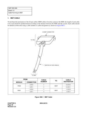 Page 62CHAPTER 3 NDA-24219  
Page 48
Revision 2.0
NAP-200-006
Sheet 1/2
Cable Running to MDF
1. MDF CABLE
To facilitate the termination of the 25 pair cables (MDF cables) from the system to the MDF, the length of each cable
to be used should be predetermined according to the distance between the MDF and the system. Each cable should
be labeled at both ends using a cable number or cable designation as shown in Figure 006-1.
Figure 006-1  MDF Cable FROM
CABLE
NUMBERTOCABLE
DESTINATION
MODULE CONNECTION
PIM0LT C 0...