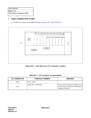 Page 64CHAPTER 3 NDA-24219  
Page 50
Revision 2.0
NAP-200-007
Sheet 1/55
Termination of Cables on MDF
1. CABLE CONNECTION TO MDF
(1) Connect the cables to the MDF referring to Figure 007-1 and Table 007-1.
Figure 007-1  Card Slots and LTC Connectors Location
Table 007-1  LTC Connector Accommodation
LTC CONNECTOR CARD SLOT NUMBER REMARKS
LT C 0 LT 0 1  ~  LT 0 3
LT C 1LT04/AP0 ~ LT08/AP4 When AD8 is mounted in LT00, pins 25 
and 50, bring out leads for AD8 internal 
modem connection.
00
LT01
LT02
LT03
LT04
LT
/...