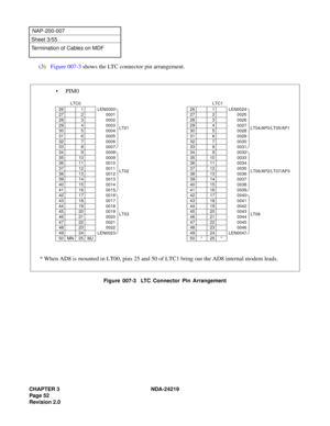 Page 66CHAPTER 3 NDA-24219  
Page 52
Revision 2.0
NAP-200-007
Sheet 3/55
Termination of Cables on MDF
(3)Figure 007-3 shows the LTC connector pin arrangement.
Figure 007-3  LTC Connector Pin Arrangement
LTC0
26 1 LEN0000
LT01 27 2 0001
28 3 0002
29 4 0003
30 5 0004
31 6 0005
32 7 0006
33 8 0007
34 9 0008
LT02 35 10 0009
36 11 0010
37 12 0011
38 13 0012
39 14 0013
40 15 0014
41 16 0015
42 17 0016
LT03 43 18 0017
44 19 0018
45 20 0019
46 21 0020
47 22 0021
48 23 0022
49 24 LEN0023
50 MN 25 MJLTC1
26 1 LEN0024...