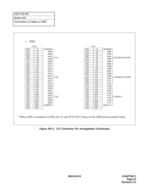 Page 67 NDA-24219 CHAPTER 3
Page 53
Revision 2.0
NAP-200-007
Sheet 4/55
Termination of Cables on MDF
Figure 007-3  LTC Connector Pin Arrangement (Continued)
LTC0
26 1 LEN0064
LT01 27 2 0065
28 3 0066
29 4 0067
30 5 0068
31 6 0069
32 7 0070
33 8 0071
34 9 0072
LT02 35 10 0073
36 11 0074
37 12 0075
38 13 0076
39 14 0077
40 15 0078
41 16 0079
42 17 0080
LT03 43 18 0081
44 19 0082
45 20 0083
46 21 0084
47 22 0085
48 23 0086
49 24 LEN0087
50 25LTC1
26 1 LEN0088
LT04/AP0/LT05/AP1 27 2 0089
28 3 0090
29 4 0091
30 5...