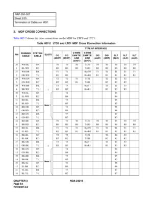 Page 68CHAPTER 3  NDA-24219    
NAP-200-007
Note 1
Note 1 