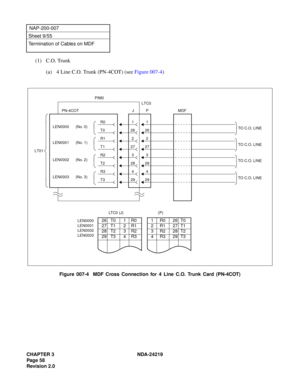 Page 72CHAPTER 3 NDA-24219  
Page 58
Revision 2.0
NAP-200-007
Sheet 9/55
Termination of Cables on MDF
(1) C.O. Trunk
(a) 4 Line C.O. Trunk (PN-4COT) (see Figure 007-4)
Figure 007-4  MDF Cross Connection for 4 Line C.O. Trunk Card (PN-4COT)
29T3294
R3428
T2283
R2327
T12726
T026
2
1
1R0 26T0
2R1 27T1
3R2 28T2
4R3 29T3
(P)
26 T0 1 R0
27 T1 2 R1
28 T2 3 R2
29 T3 4 R3LEN0000
LEN0001
LEN0002
LEN0003
LTC0 (J)MDF
R01
R12
LEN0000      (No. 0)
LEN0001      (No. 1)
LEN0002      (No. 2)
LEN0003      (No. 3)
TO C.O. LINE
TO...