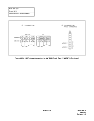 Page 75 NDA-24219 CHAPTER 3
Page 61
Revision 2.0
NAP-200-007
Sheet 12/55
Termination of Cables on MDF
Figure 007-6  MDF Cross Connection for 4W E&M Trunk Card (PN-2ODT) (Continued)
M1
E1
M0
E0LEN0001
LEN0000
CN1
1 LTC CONNECTOR2 CN1 CONNECTOR
(FRONT CONNECTOR)
LEN0000
LEN00011 TxR0 26 TxT0
2 RcvR0 27 RcvT0
3 TxR1 28 TxT1
4 RcvR1 29 RcvT1
(P)
26 TxT0 1 TxR0
27 RcvT0 2 RcvR0
28 TxT1 3 TxR1
29 RcvT1 4 RcvR1
LTC0 (J) 