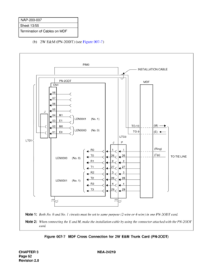 Page 76CHAPTER 3 NDA-24219  
Page 62
Revision 2.0
NAP-200-007
Sheet 13/55
Termination of Cables on MDF
(b) 2W E&M (PN-2ODT) (see Figure 007-7)
Figure 007-7  MDF Cross Connection for 2W E&M Trunk Card (PN-2ODT)
1
26
2
27
3
28
4
29
TO-10
TO-9
R0
T0
R1
T1
R2
T2
R3
T3MDF
LEN0001      (No. 1)
LEN0000      (No. 0)PIM0
PN-2ODT
LT01
LEN0001      (No. 1)
1
26
2
27
3
28
4
29
(M)
TO TIE LINE
JPLTC0
LEN0000      (No. 0)
CN1
08
07
06
05
04 M1
03 E1
02 M0
01 E0(E)
(Ring)
(Tip)
J
INSTALLATION CABLE
Note 1:Both No. 0 and No. 1...