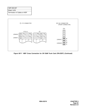 Page 77 NDA-24219 CHAPTER 3
Page 63
Revision 2.0
NAP-200-007
Sheet 14/55
Termination of Cables on MDF
Figure 007-7  MDF Cross Connection for 2W E&M Trunk Card (PN-2ODT) (Continued)
M1
E1
M0
E0LEN0001
LEN0000
CN1
1 LTC CONNECTOR2 CN1 CONNECTOR
(FRONT CONNECTOR)
LEN0000
LEN00011R026T0
227
3R228T2
429
(P)
26 T0 1 R0
27 2
28 T2 3 R2
29 4
LTC0 (J) 