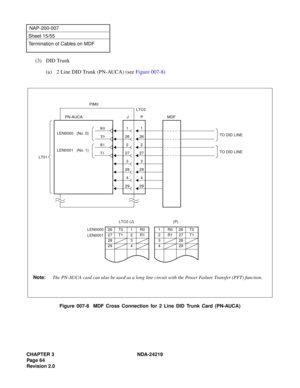 Page 78CHAPTER 3 NDA-24219  
Page 64
Revision 2.0
NAP-200-007
Sheet 15/55
Termination of Cables on MDF
(3) DID Trunk
(a) 2 Line DID Trunk (PN-AUCA) (see Figure 007-8)
Figure 007-8  MDF Cross Connection for 2 Line DID Trunk Card (PN-AUCA)
29294
428
283
327
2726
26
2
1
LEN0000
LEN0001MDF
1
2
PIM0
P PN-AUCA
LT01LTC0
J
T1
R1
T0
R0
LEN0000   (No. 0)
LEN0001   (No. 1)
TO DID LINE
1R026T0
2R127T1
328
429
(P)
26 T0 1 R0
27 T1 2 R1
28 3
29 4
LTC0 (J)
TO DID LINE
Note:The PN-AUCA card can also be used as a long line...