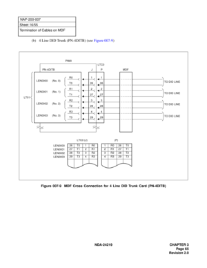 Page 79 NDA-24219 CHAPTER 3
Page 65
Revision 2.0
NAP-200-007
Sheet 16/55
Termination of Cables on MDF
(b) 4 Line DID Trunk (PN-4DITB) (see Figure 007-9)
Figure 007-9  MDF Cross Connection for 4 Line DID Trunk Card (PN-4DITB)
29T3294
R3428
T2283
R2327
T12726
T026
2
1
1R026T0
2R127T1
3R228T2
4R329T3
(P)
26 T0 1 R0
27 T1 2 R1
28 T2 3 R2
29 T3 4 R3LEN0000
LEN0001
LEN0002
LEN0003
LTC0 (J)MDF
R01
R12
LEN0000      (No. 0)
LEN0001      (No. 1)
LEN0002      (No. 2)
LEN0003      (No. 3)
TO DID LINE
TO DID LINE
TO DID...