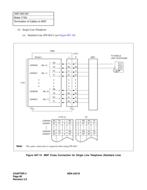 Page 80CHAPTER 3 NDA-24219  
Page 66
Revision 2.0
NAP-200-007
Sheet 17/55
Termination of Cables on MDF
(4) Single Line Telephone
(a) Standard Line (PN-8LC) (see Figure 007-10)
Figure 007-10  MDF Cross Connection for Single Line Telephone (Standard Line)
33T7338
R7832
T6327
R6727
T12726
T026
2
1
1R026T0
2R127T1
7R632T6
8R733T7
(P)
26 T0 1 R0
27 T1 2 R1
32 T6 7 R6
33 T7 8 R7LEN0000
LEN0001
LEN0006
LEN0007
LTC0 (J)MDF
R01
R12
LEN0000       (No. 0)
PIM0
P PN-8LC
LT01LTC0
J
LEN0001       (No. 1)
LEN0006  (No. 6)...