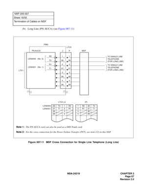 Page 81 NDA-24219 CHAPTER 3
Page 67
Revision 2.0
NAP-200-007
Sheet 18/55
Termination of Cables on MDF
(b) Long Line (PN-AUCA) (see Figure 007-11)
Figure 007-11  MDF Cross Connection for Single Line Telephone (Long Line)
29294
428
283
327
2726
26
2
1
LEN0000
LEN0001MDF
1
2
PIM0
P PN-AUCA
LT01LTC0
J
T1
R1
T0
R0
LEN0000   (No. 0)
LEN0001   (No. 1)
TO SINGLE LINE 
TELEPHONE
(FOR LONG LINE)
1R026T0
2R127T1
328
429
(P)
26 T0 1 R0
27 T1 2 R1
28 3
29 4
LTC0 (J)
Note 1:The PN-AUCA card can also be used as a DID Trunk...