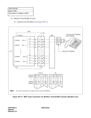 Page 82CHAPTER 3 NDA-24219  
Page 68
Revision 2.0
NAP-200-007
Sheet 19/55
Termination of Cables on MDF
(5) Multiline Terminal/DSS Console
(a) Standard Line (PN-8DLC) (see Figure 007-12)
Figure 007-12  MDF Cross Connection for Multiline Terminal/DSS Console (Standard Line)
MODULAR TERMINAL
TO MULTILINE TERMINAL /
DSS CONSOLE
33T7338
R7832
T6327
R6727
T12726
T026
2
1
MDF
R01
R12
LEN0000       (No. 0)
PIM0
P PN-8DLC
LT01LTC0
J
LEN0001       (No. 1)
LEN0006  (No. 6)
LEN0007 (No. 7)
•
•
••
•
••
•
••
•
•
1R026T0...