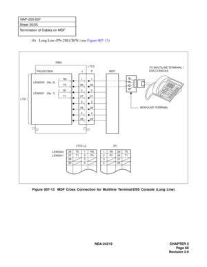 Page 83 NDA-24219 CHAPTER 3
Page 69
Revision 2.0
NAP-200-007
Sheet 20/55
Termination of Cables on MDF
(b) Long Line (PN-2DLCB/N) (see Figure 007-13)
Figure 007-13  MDF Cross Connection for Multiline Terminal/DSS Console (Long Line)
29294
428
283
327
2726
26
2
1
1R029T0
2R128T1
327
426
(P)
26 T0 1 R0
27 T1 2 R1
28 3
29 4LEN0000
LEN0001
LTC0 (J)MDF
1
2
MODULAR TERMINAL
PIM0
P PN-2DLCB/N
LT01LTC0
J
T1
T0
R0
R1
LEN0000   (No. 0)
LEN0001   (No. 1)
TO MULTILINE TERMINAL /
DSS CONSOLE 