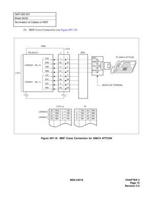 Page 89 NDA-24219 CHAPTER 3
Page 75
Revision 2.0
NAP-200-007
Sheet 26/55
Termination of Cables on MDF
(b) MDF Cross Connection (see Figure 007-18)
Figure 007-18  MDF Cross Connection for SN610 ATTCON
29294
428
283
327
2726
26
2
1
1 TA0 26 RA0
2 TB0 27 RB0
3 TA1 28 RA1
4 TB1 29 RB1
(P)
26 RA0 1 TA0
27 RB0 2 TB0
28 RA1 3 TA1
29 RB1 4 TB1LEN0000
LEN0001
LTC0 (J)MDF
1
2
MODULAR TERMINAL
PIM0
P PN-2DLCC
LT01LTC0
J
RB1
TB1
RA1
TA1
RB0
RA0
TA0
TB0LEN0000   (No. 0)
LEN0001   (No. 1)
TO SN610 ATTCONRED
GREEN
YELLOW
BLACK 