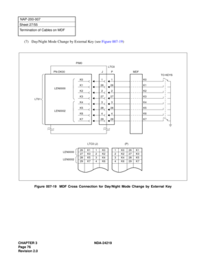 Page 90CHAPTER 3 NDA-24219  
Page 76
Revision 2.0
NAP-200-007
Sheet 27/55
Termination of Cables on MDF
(7) Day/Night Mode Change by External Key (see Figure 007-19)
Figure 007-19  MDF Cross Connection for Day/Night Mode Change by External Key
29K7294
K6428
K5283
K4327
K32726
K126
2
1
1 K026K1
2 K227K3
3 K428K5
4 K629K7
(P)
26K11K0
27K32K2
28K53K4
29K74K6LEN0000
LEN0002
LTC0 (J)MDF
K01
K22LEN0000
PIM0
P PN-DK00
LT01LTC0
J
LEN0002
K7 K6
K5
K4 K3 K1
K2 K0
TO KEYS 